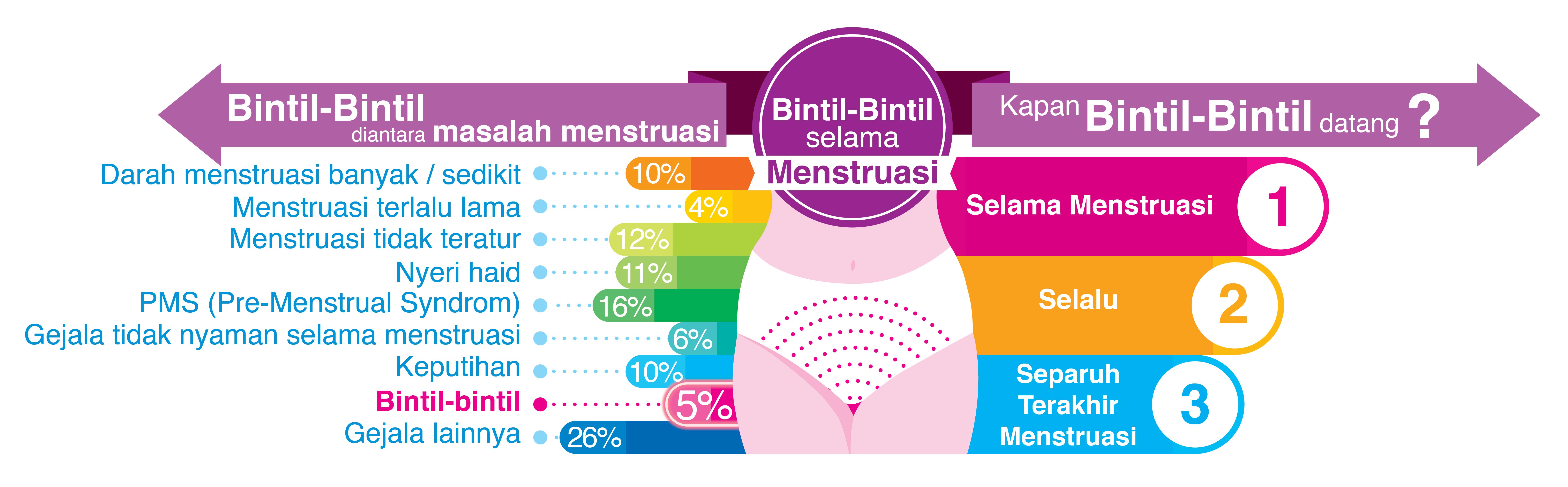 Apa yang bisa kita lakukan dengan bintil-bintil dan gatal-gatal ini? 