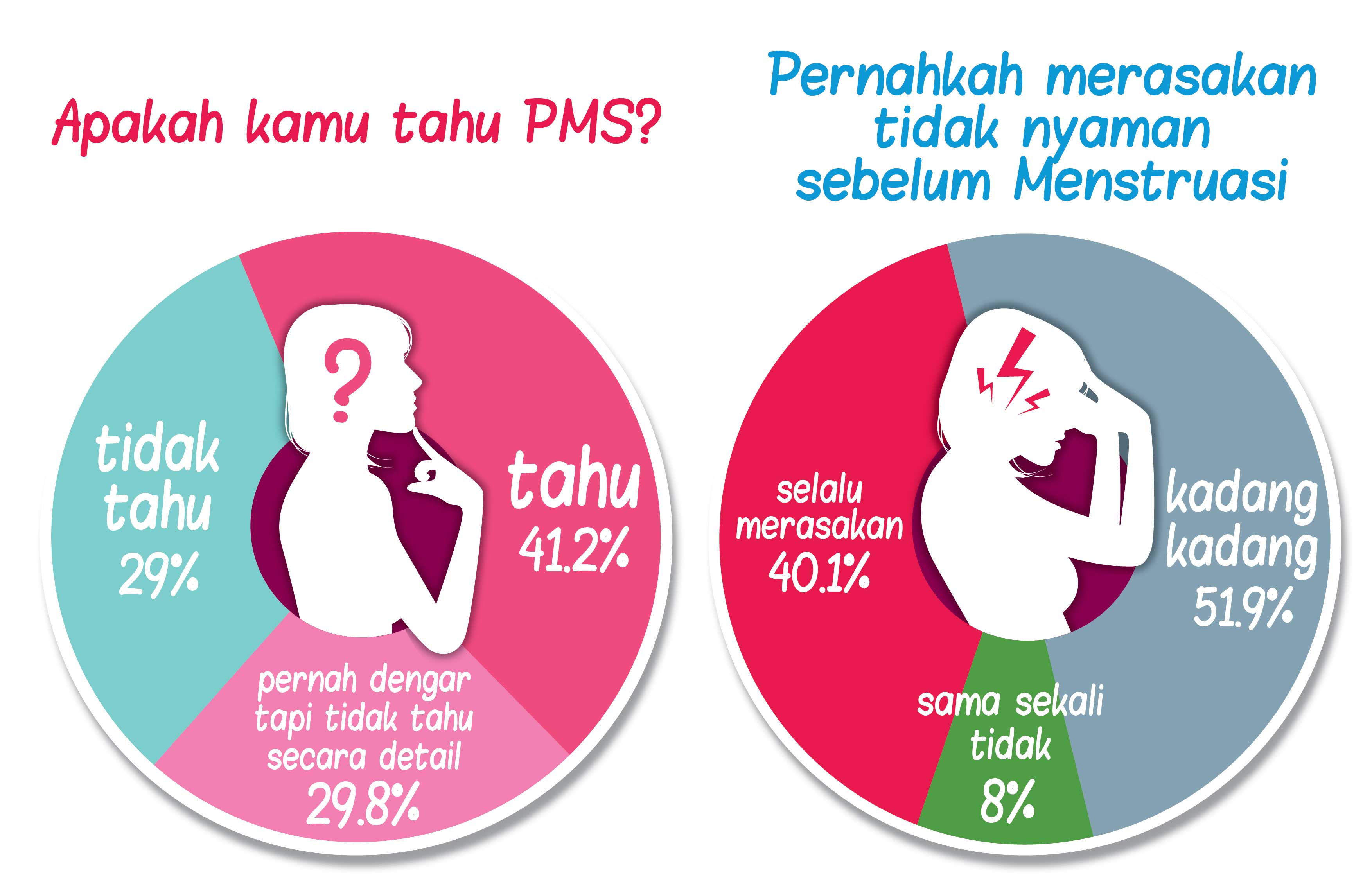 Berapa banyak orang yang menderita PMS?