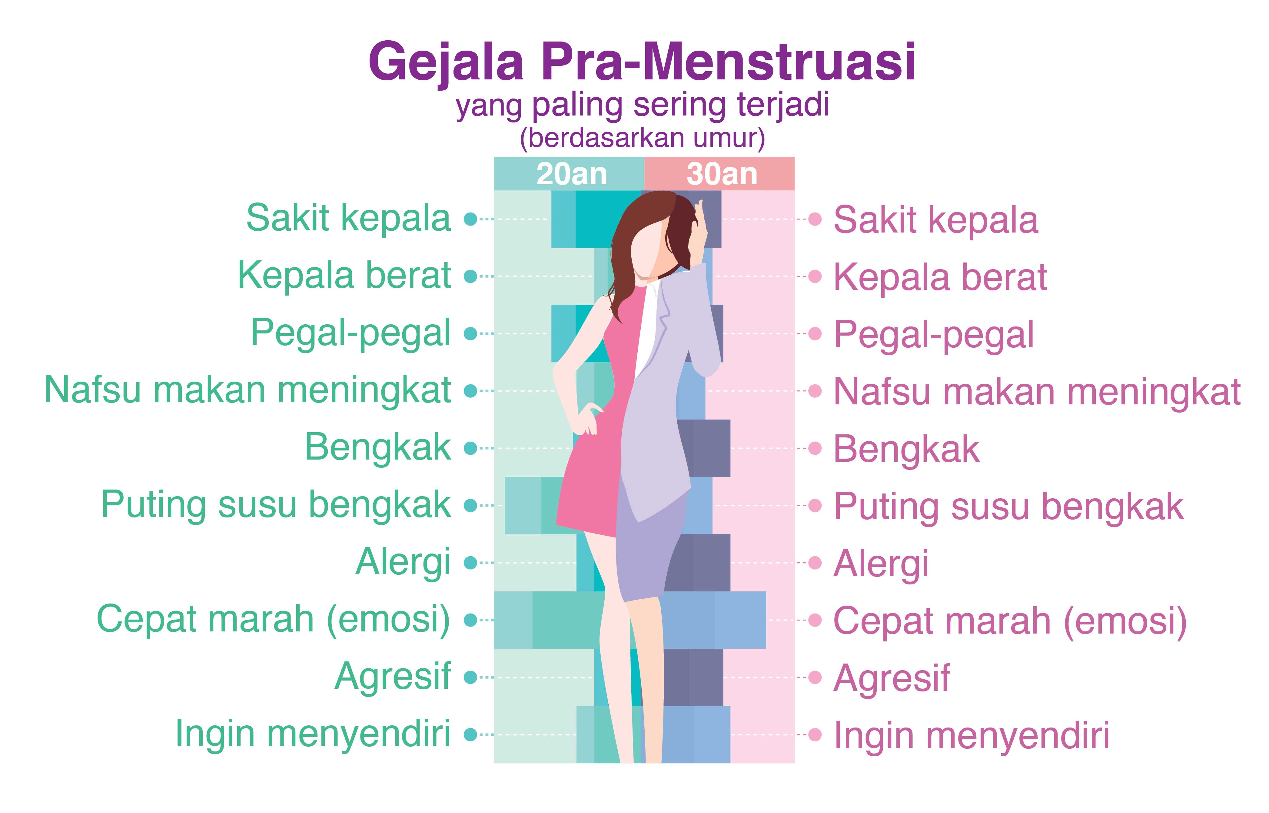 PMS (Premenstrual Syndrome)-Pembalut Wanita & Panty Liner ...