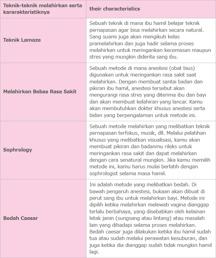 Teknik Melahirkan